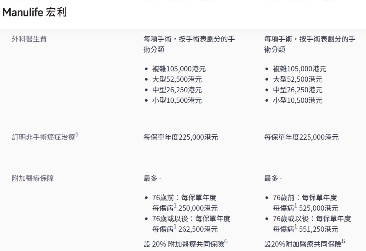 宏利全護航自願醫保靈活計劃（私家房）63754016010881111