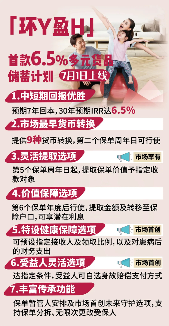 【Global Profit Health Insurance】High returns, high flexibility63212057395074111