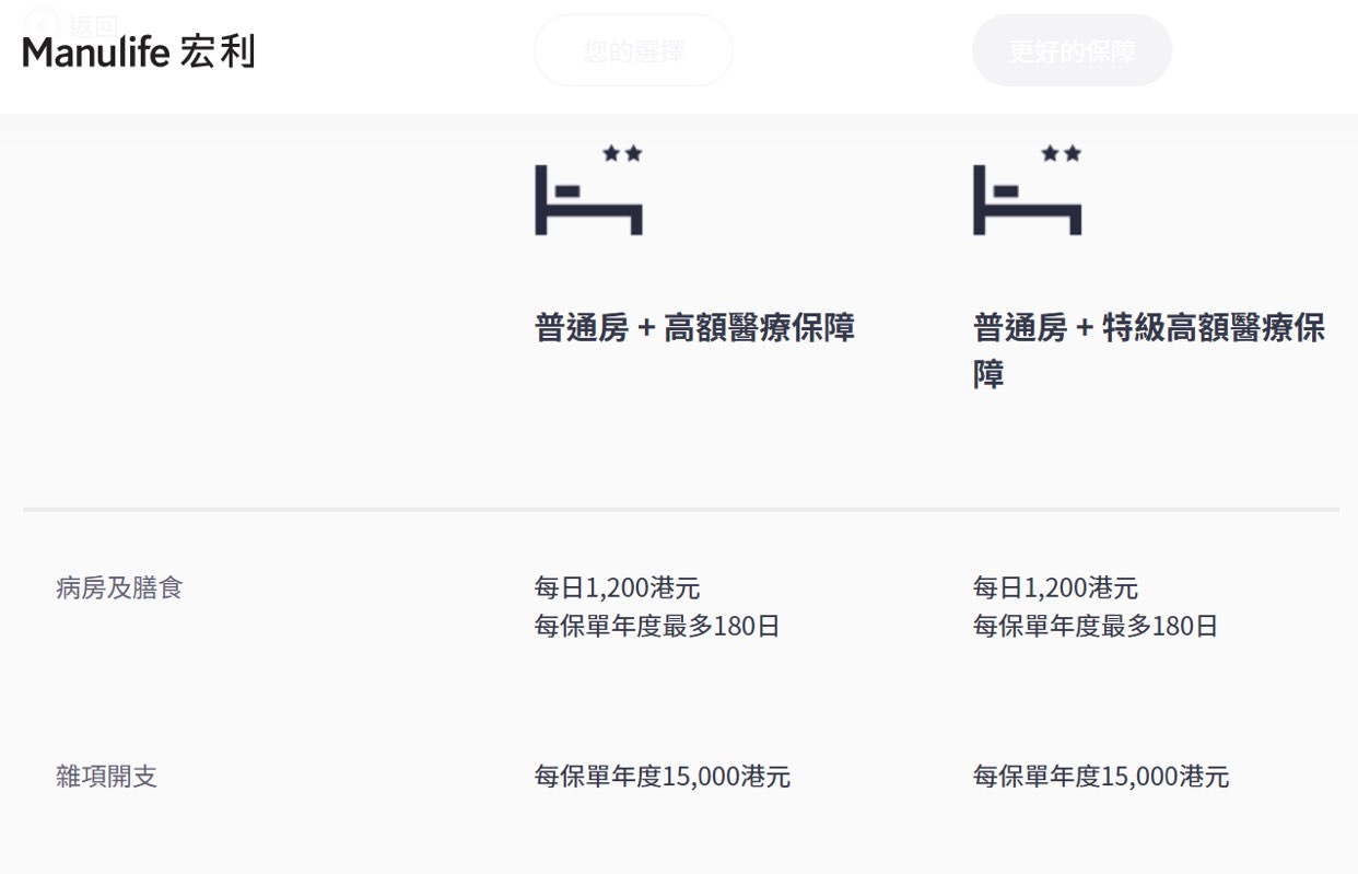 宏利全護航自願醫保靈活計劃（普通房）63754008080514110