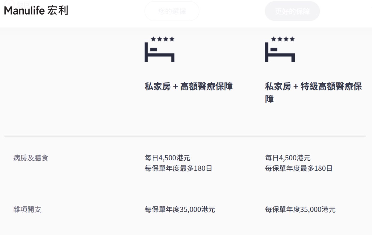 宏利全護航自願醫保靈活計劃（私家房）63754016010881110