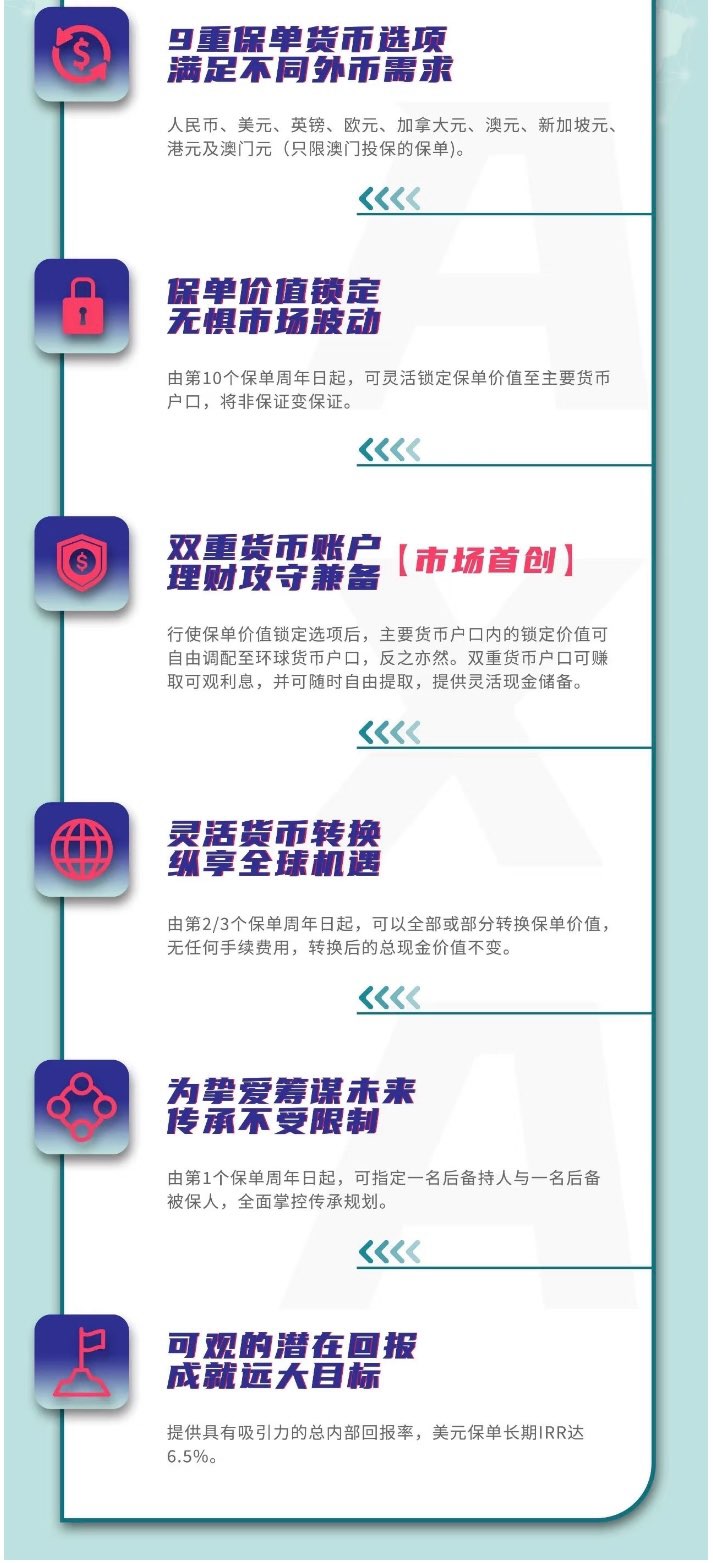 安盛•挚汇储蓄计划保险63687614239873111