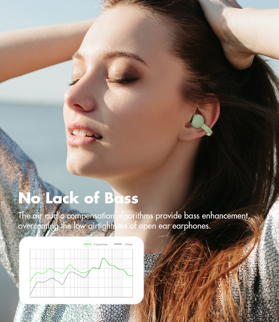ROSESELSA OpenFree Open Ear Wireless Earbuds LDAC LDHC HiFi Sound Bluetooth 5.4 Earphones 52H Battery LC3 Game Mode 20ms（White）63615254591747114