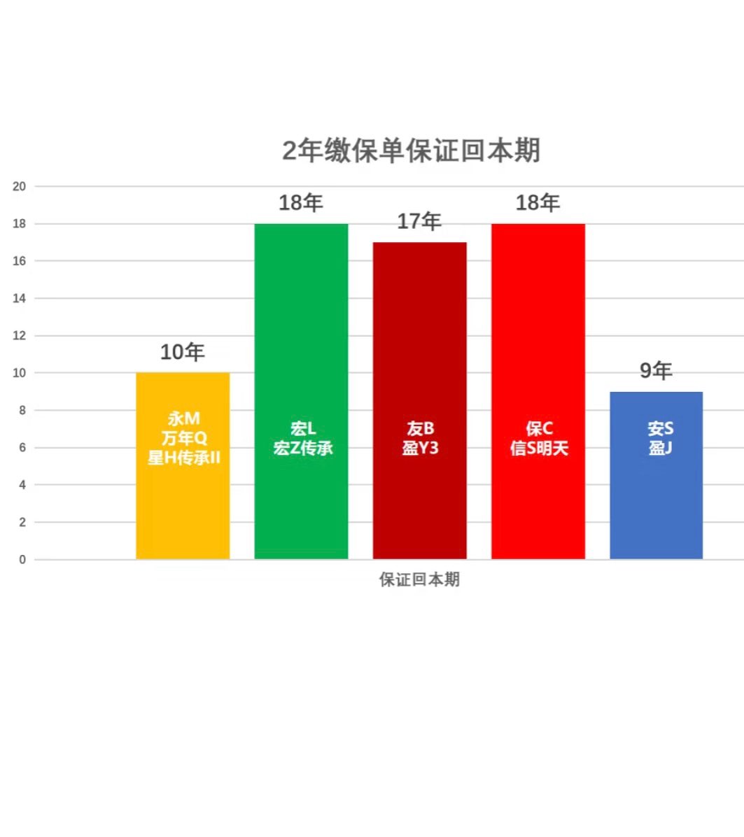 Yongming • Evergreen Galaxy Heritage II Insurance63687585784450113