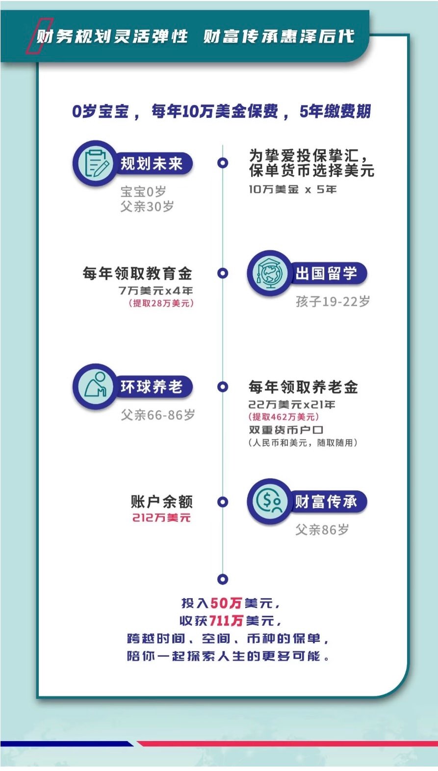 AXA • Zhihui Savings Plan Insurance63687614239873112
