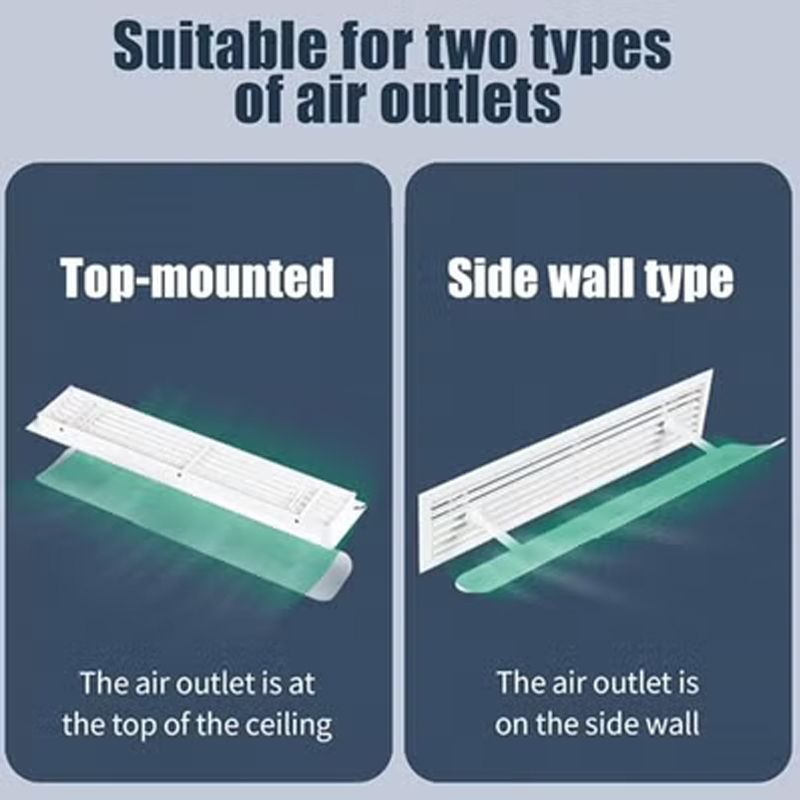 Central Air Conditioner Deflector Adjustable Punch-free Anti Direct Blowing Outlet Air Baffle Windshield WR-5663680517019523112