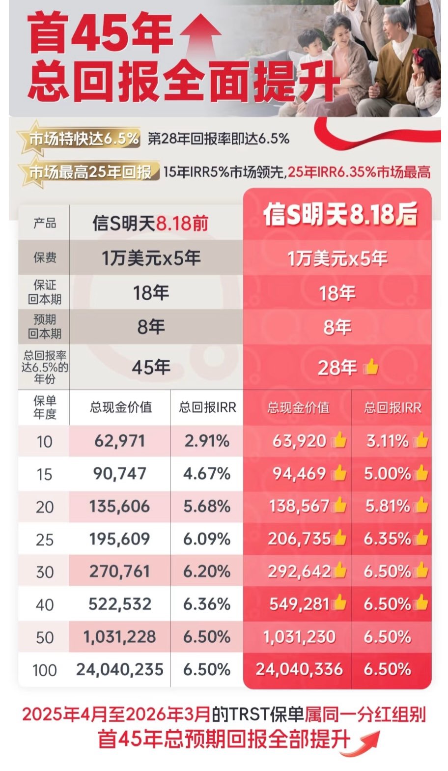 保诚•信守明天保险63687574693634113